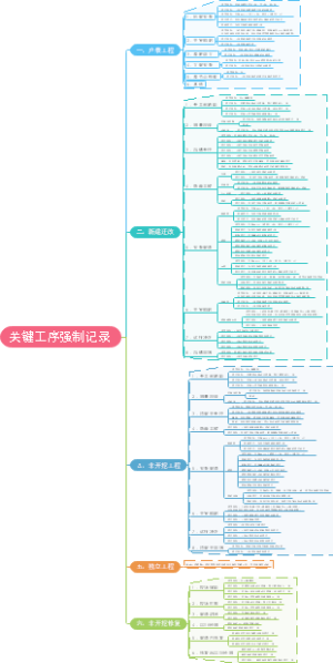 关键工序强制记录