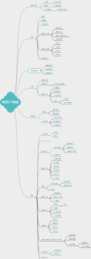 单用户商城
