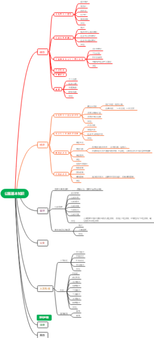 公基基本知识