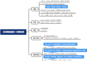 《沉默的巡游》东野圭吾