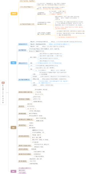 《斯坦佛大学人生设计课》-书籍详解