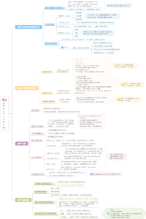 《斯坦佛大学人生设计课》第1-4章