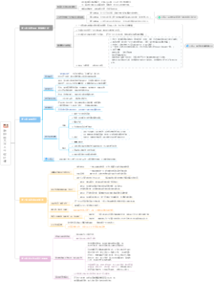 《斯坦佛大学人生设计课》 第5章-8章