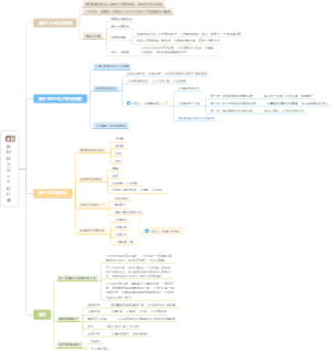 斯坦福大学人生设计课-第9-11章