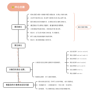 小学数学