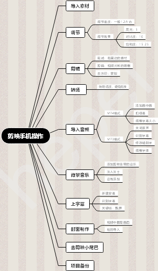 剪映手机操作