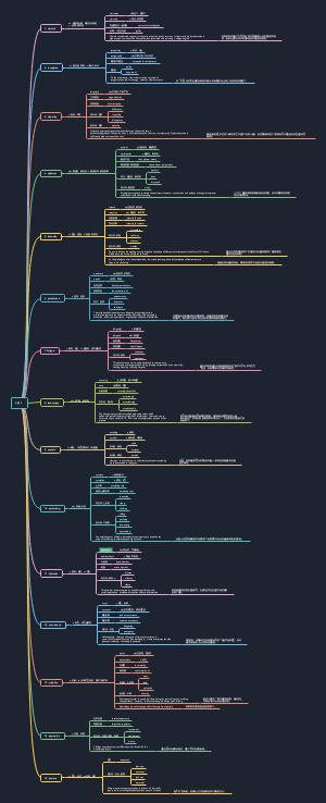 Android-雅思单词学习