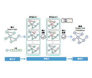 GCN示意图