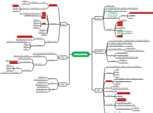计算机网络基础考试考点内容