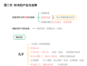 第二节教育的产生与发展