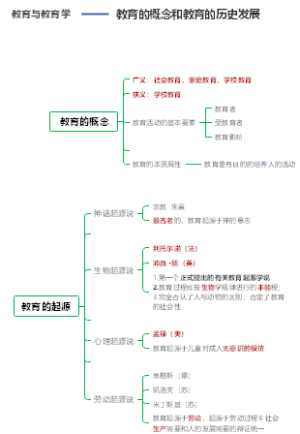 第一节教育的概念和教育的历史发展
