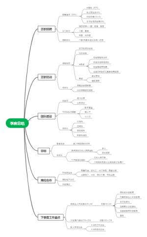 22年第一季度工作汇报-杨菁