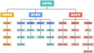 财务精益分析体系