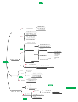 法理学法律关系