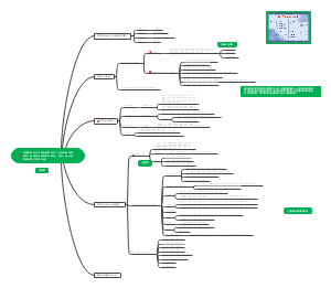 法理学8中国社会主义立法和法律体系