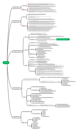 宪法学宪法总论