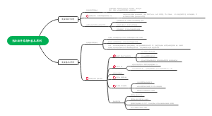 宪法学 宪法指导思想和基本原则