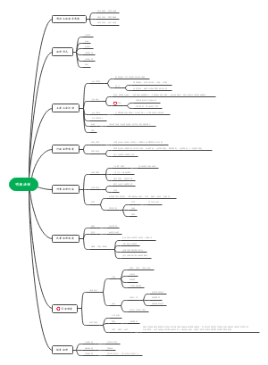 中国法律史 明朝法制