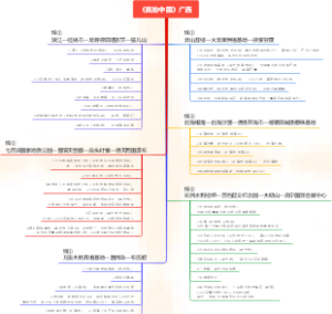 《航拍中国》广西