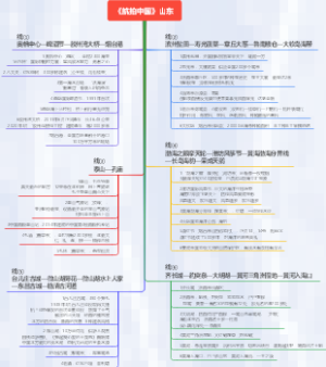 《航拍中国》山东