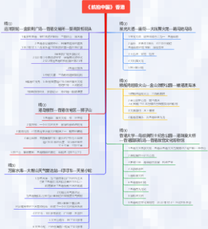 《航拍中国》香港