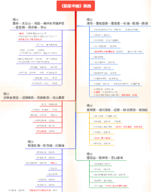 《航拍中国》陕西