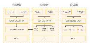 论文分析框架图