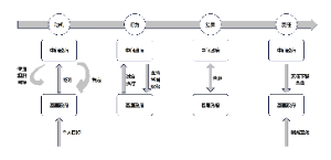 上下合谋的分析框架