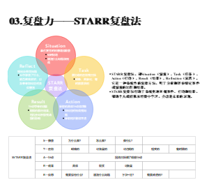 复盘力—STARR复盘法