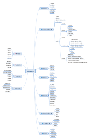 新能源车平台功能分解