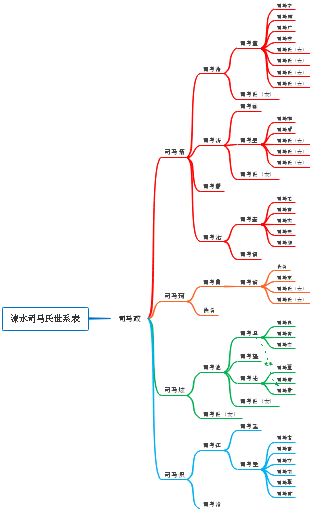 家族思维导图中文图片