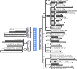 改革开放以来的巨大成就