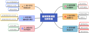 国际贸易课堂任务导图