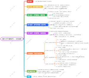 第十七节 沟通技巧——学会暗示
