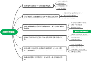 化学
