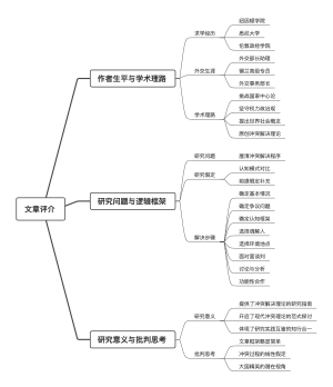 冲突解决理论思维导图