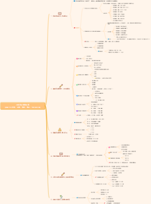 万能错题复盘系统（小初高、大学、考证、考研，全阶段可用）