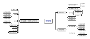 眼睑病 