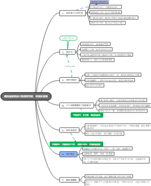 国企新媒体运营方案