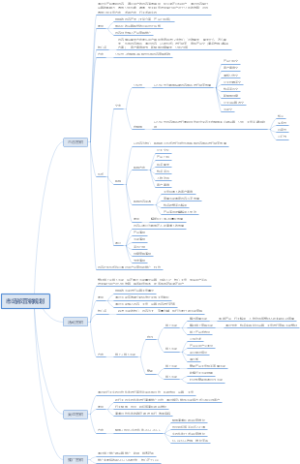 市场部营销规划