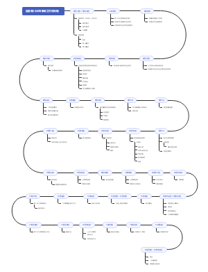 岳喜涛素助2020年工作时间轴