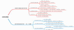 水肿的病因