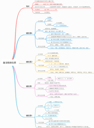 脂溶性维生素