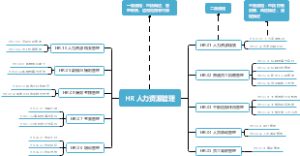 人力资源管理