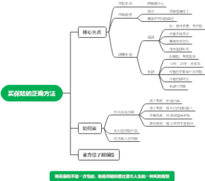 买保险的正确方法