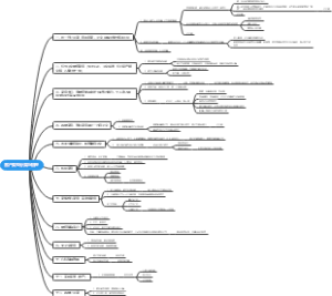 客户类型分类与梳理
