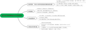酒店投资确保赚钱的4个关键因素