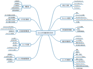 Java并发编程的艺术