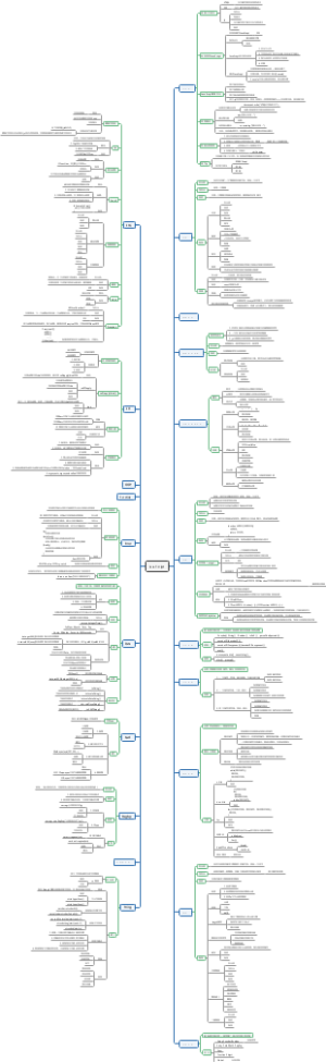 JavaScript 高级