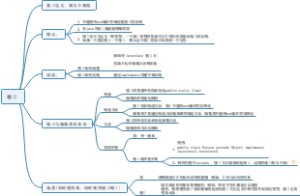 java接口的基础知识